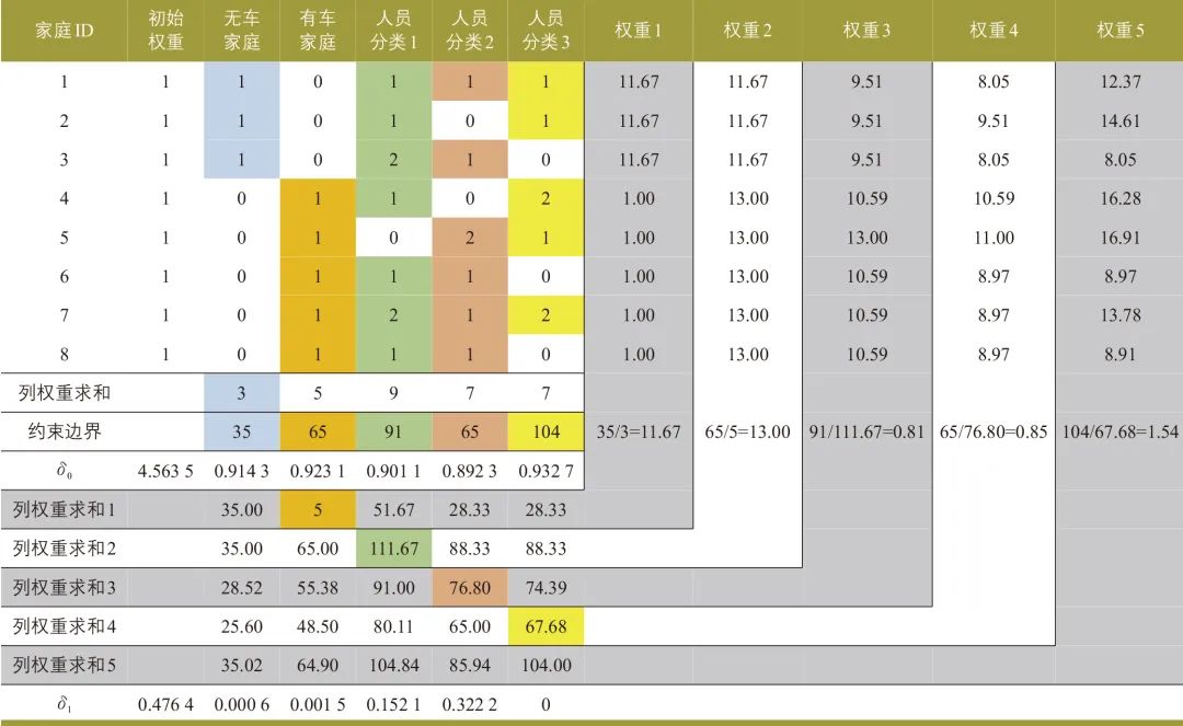 张天然 | 高级出行需求模型的增强人口仿真研究 张天然 | 高级出行需求模型的增强人口仿真研究