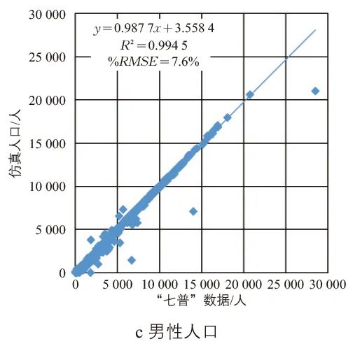 张天然 | 高级出行需求模型的增强人口仿真研究 张天然 | 高级出行需求模型的增强人口仿真研究