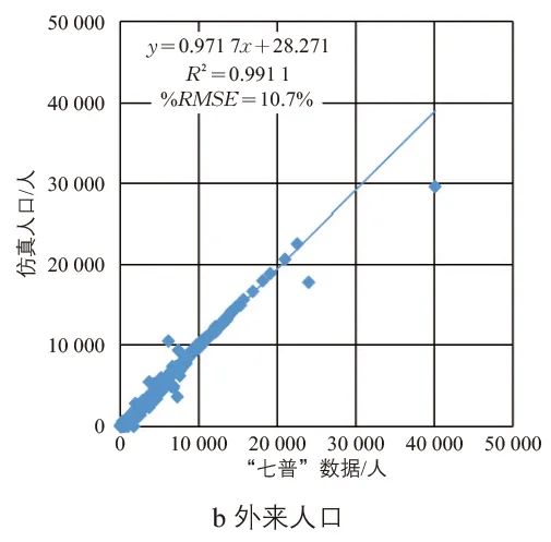 张天然 | 高级出行需求模型的增强人口仿真研究 张天然 | 高级出行需求模型的增强人口仿真研究