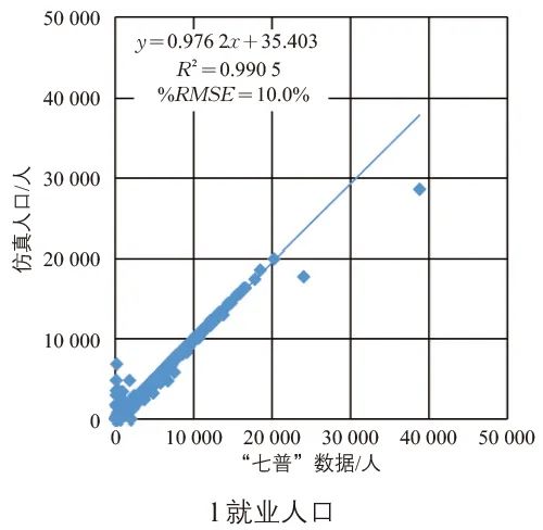 张天然 | 高级出行需求模型的增强人口仿真研究 张天然 | 高级出行需求模型的增强人口仿真研究
