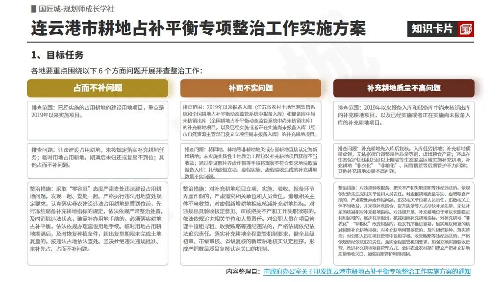 专题总结:耕地占补平衡——国家政策及地方政策,耕地占补平衡专项整治方案及指标使用管理 专题总结:耕地占补平衡——国家政策及地方政策,耕地占补平衡专项整治方案及指标使用管理