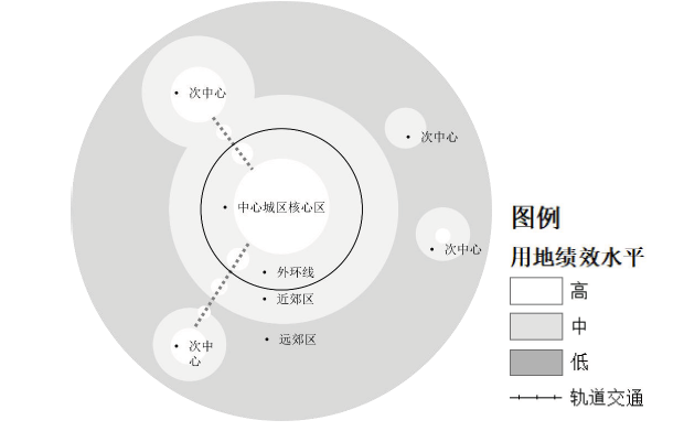 科研创新 | 多源数据支撑下的上海用地绩效评价