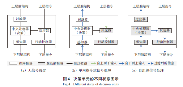 【文章精选】吴志强 甘惟等 | “城市众脑”:理论模式及关键议题 【文章精选】吴志强 甘惟等 | “城市众脑”:理论模式及关键议题