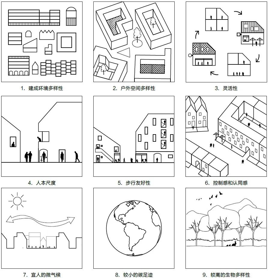 书刊导览 | 《柔性城市——密集·多样·可达》05【连载 · 完】
