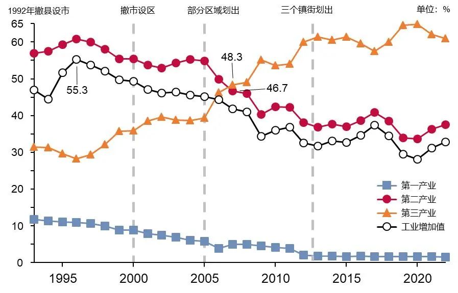 奋进番禺|热辣滚烫,《番禺区产业规划(2022-2035)》点燃新质生产力,助推“智造创新城” 奋进番禺|热辣滚烫,《番禺区产业规划(2022-2035)》点燃新质生产力,助推“智造创新城”