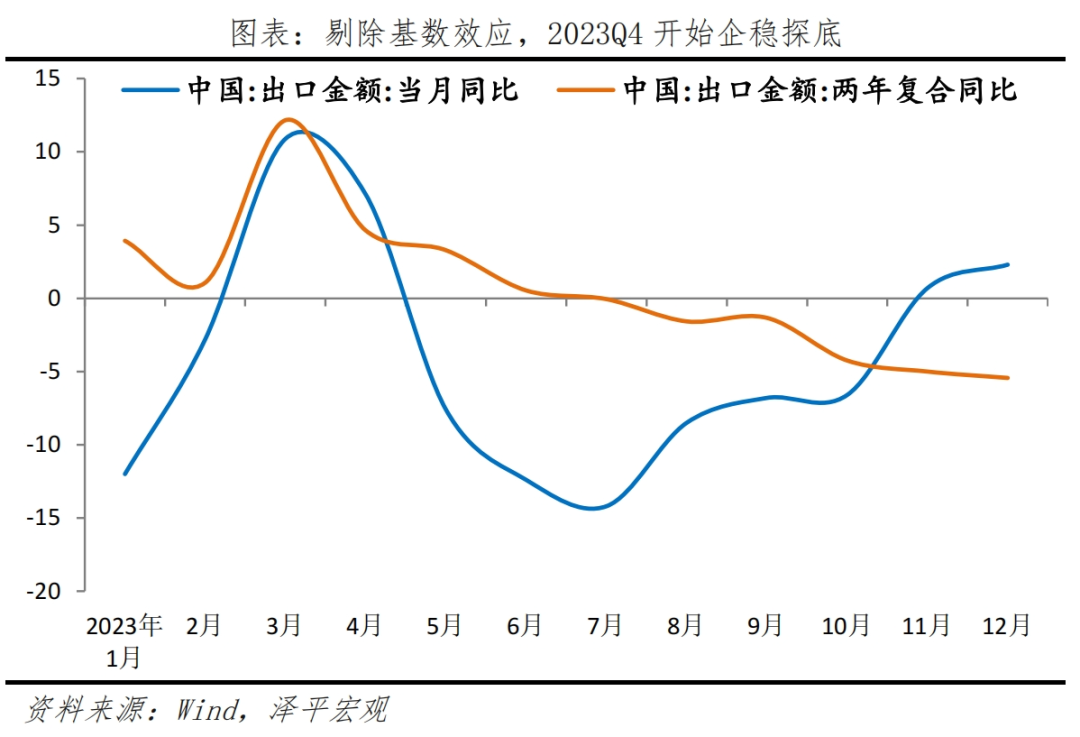 中国出口形势展望2024 中国出口形势展望2024