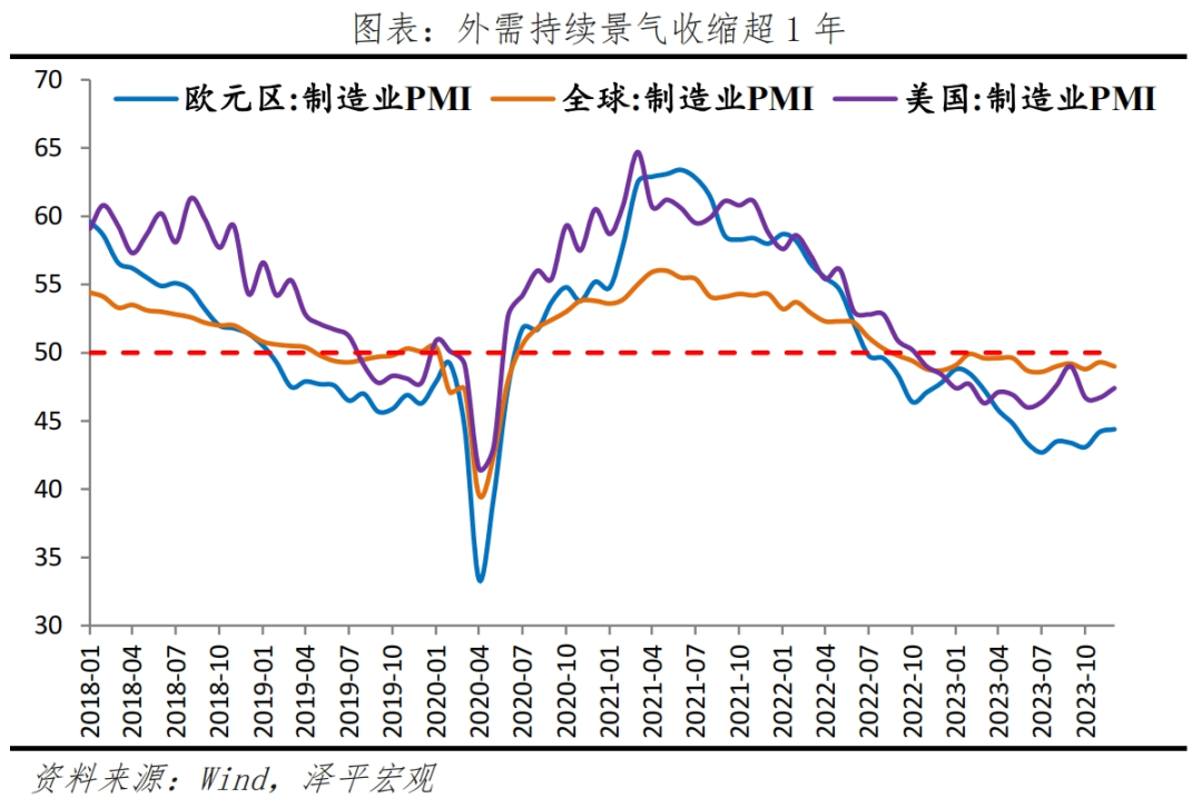 中国出口形势展望2024 中国出口形势展望2024