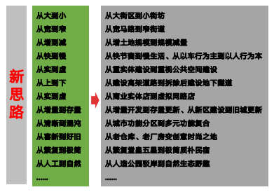 学术报告 | 王林:人民城市理念下的城市更新模式与上海实践 学术报告 | 王林:人民城市理念下的城市更新模式与上海实践