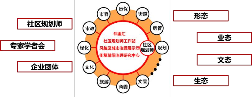 学术报告 | 王林:人民城市理念下的城市更新模式与上海实践 学术报告 | 王林:人民城市理念下的城市更新模式与上海实践