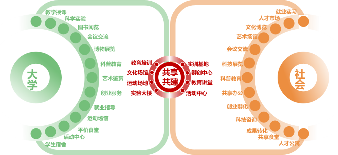 清华同衡在《宜宾市“双城”片区控制性详细规划暨城市设计和三江新区西入口门户区域修建性详细规划》方案征集中获得第一名并中标! 清华同衡在《宜宾市“双城”片区控制性详细规划暨城市设计和三江新区西入口门户区域修建性详细规划》方案征集中获得第一名并中标!