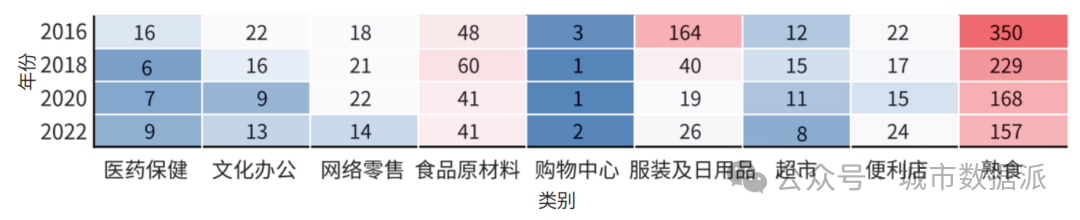 基于消费业态、手机信令等数据的生活圈虚化特征、机制与规划策略研究丨城市数据派