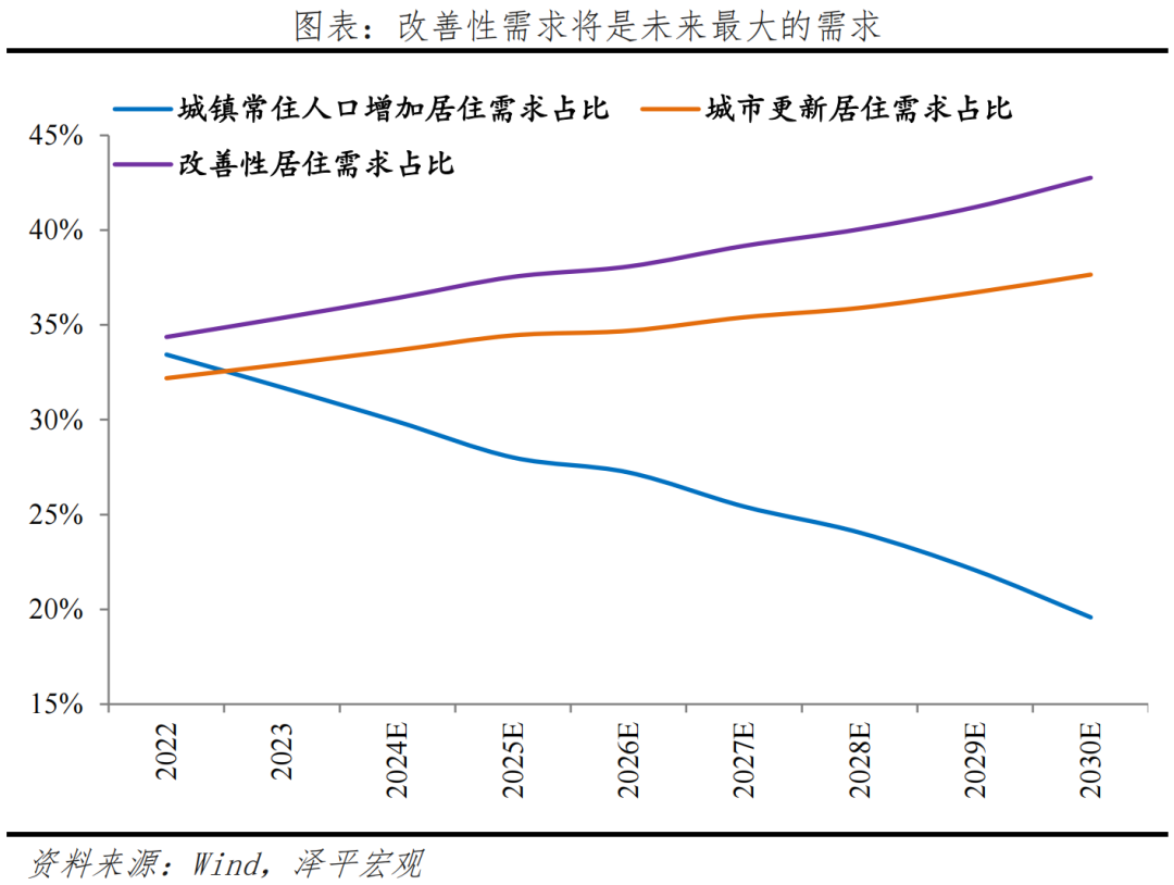 客观评价房地产的重要性、问题及建议