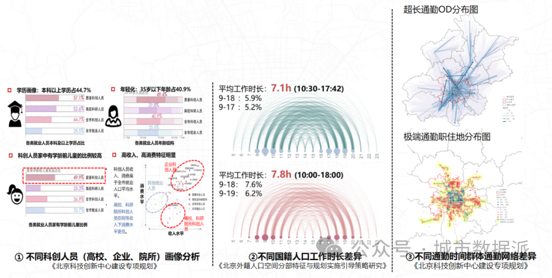 【创新实践项目分享】大数据赋能城市体检的新路径、新体系、新应用丨城市数据派