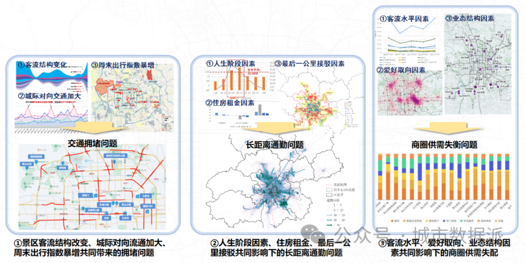 【创新实践项目分享】大数据赋能城市体检的新路径、新体系、新应用丨城市数据派
