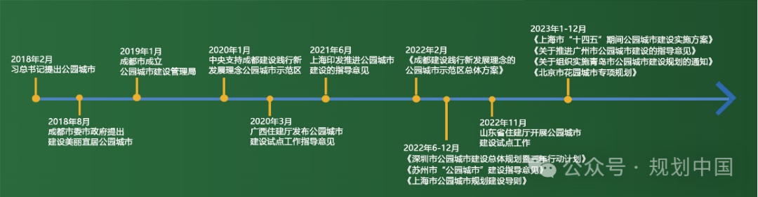 绿色引领城市高质量发展——公园城市建设规划编研实践的相关思考 绿色引领城市高质量发展——公园城市建设规划编研实践的相关思考