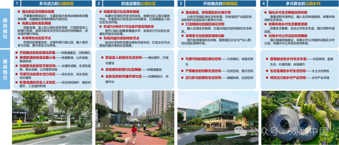 绿色引领城市高质量发展——公园城市建设规划编研实践的相关思考 绿色引领城市高质量发展——公园城市建设规划编研实践的相关思考