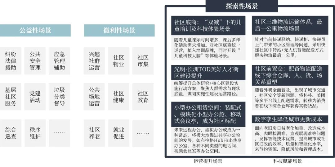 人居环境和营商环境综合视野之下的城市公共空间综合运营深度实践 人居环境和营商环境综合视野之下的城市公共空间综合运营深度实践