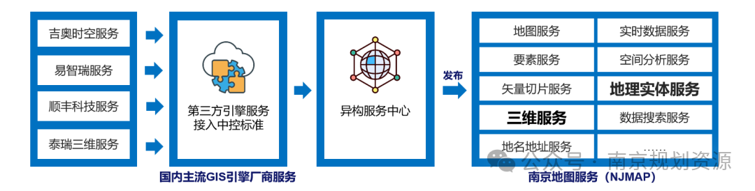 时空大数据平台，让极美南京更“智慧”