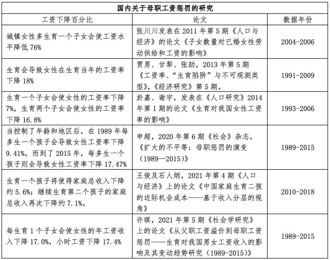 中国生育成本报告2024版 中国生育成本报告2024版