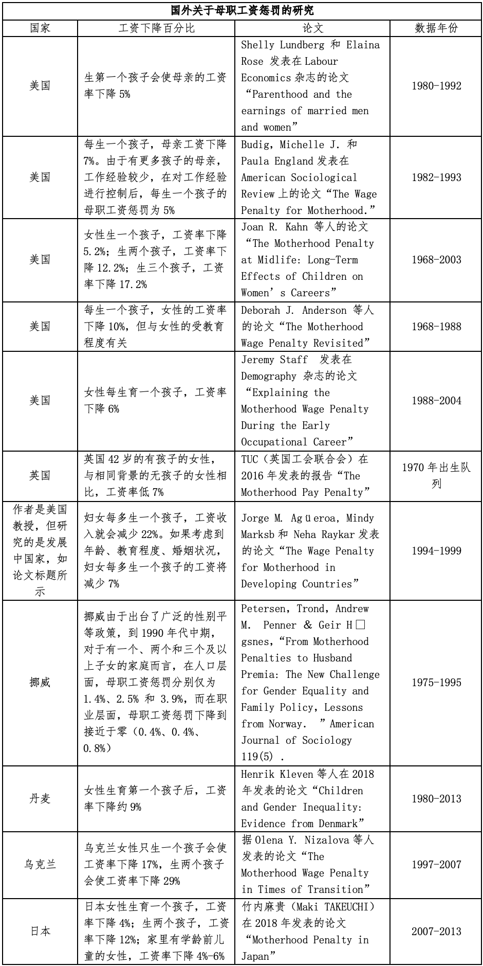 中国生育成本报告2024版 中国生育成本报告2024版