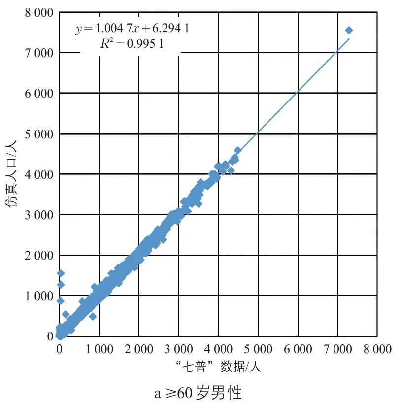 张天然 | 高级出行需求模型的增强人口仿真研究 张天然 | 高级出行需求模型的增强人口仿真研究