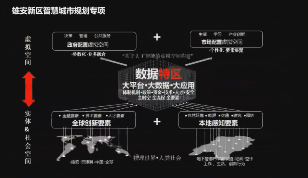 同衡学术·日新讲坛 | 杨滔:城市信息模型(CIM)平台的理论与实践 同衡学术·日新讲坛 | 杨滔:城市信息模型(CIM)平台的理论与实践