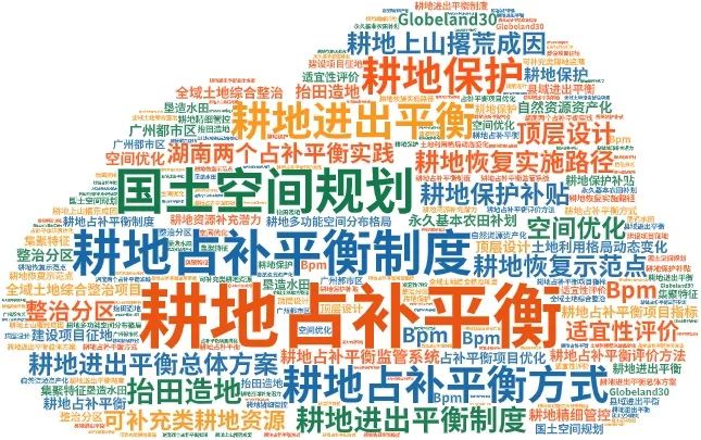 专题总结:耕地占补平衡——国家政策及地方政策,耕地占补平衡专项整治方案及指标使用管理 专题总结:耕地占补平衡——国家政策及地方政策,耕地占补平衡专项整治方案及指标使用管理
