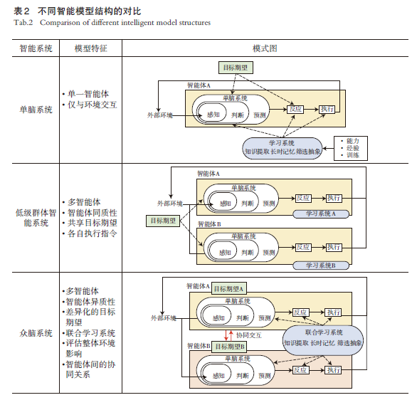 【文章精选】吴志强 甘惟等 | “城市众脑”:理论模式及关键议题 【文章精选】吴志强 甘惟等 | “城市众脑”:理论模式及关键议题