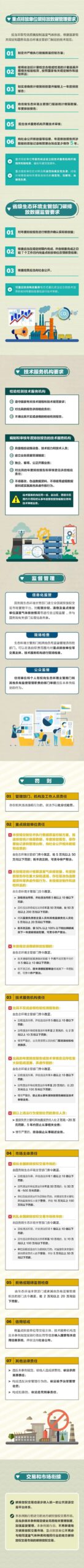 权威解读+一图读懂!看《碳排放权交易管理暂行条例》如何保障碳市场健康平稳有序运行 权威解读+一图读懂!看《碳排放权交易管理暂行条例》如何保障碳市场健康平稳有序运行