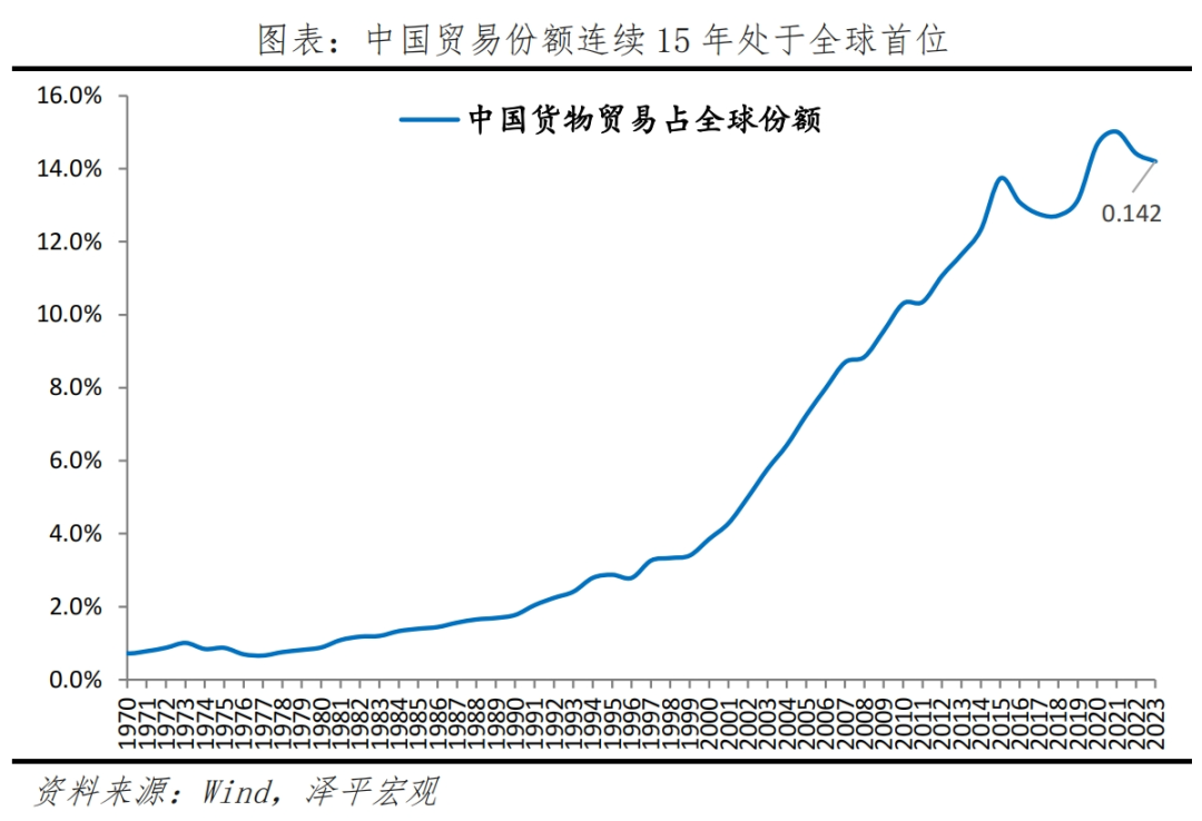 中国出口形势展望2024 中国出口形势展望2024