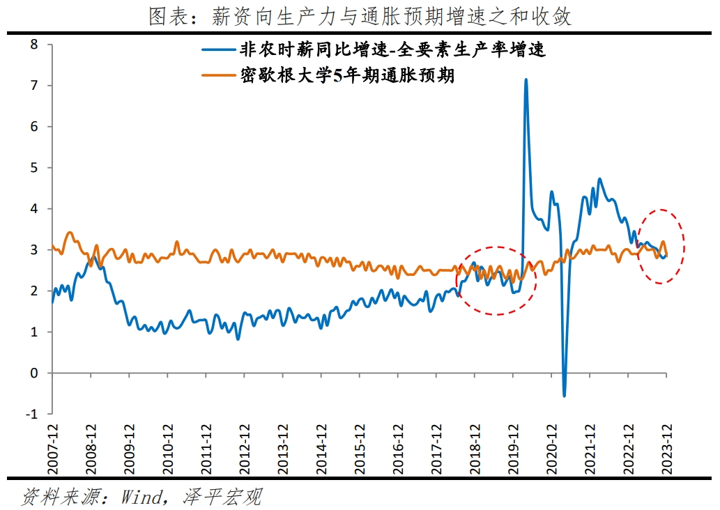 美联储推迟降息的五大原因