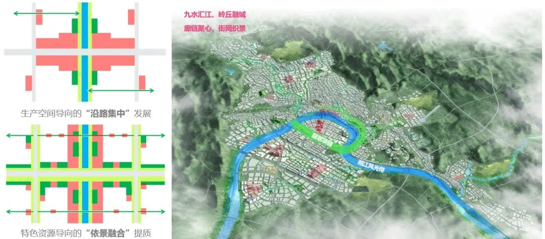 基于存量用地更新的株洲城市品质提升研究 | 2023北京市推荐优秀城乡规划奖 基于存量用地更新的株洲城市品质提升研究 | 2023北京市推荐优秀城乡规划奖