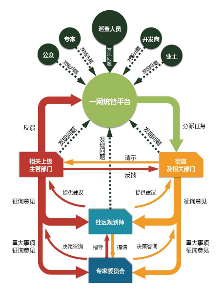 学术报告 | 王林:人民城市理念下的城市更新模式与上海实践 学术报告 | 王林:人民城市理念下的城市更新模式与上海实践