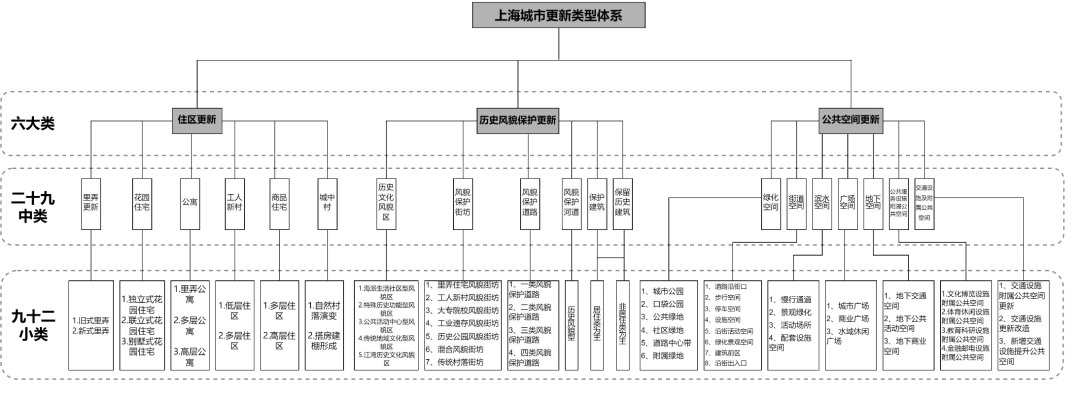 学术报告 | 王林:人民城市理念下的城市更新模式与上海实践 学术报告 | 王林:人民城市理念下的城市更新模式与上海实践
