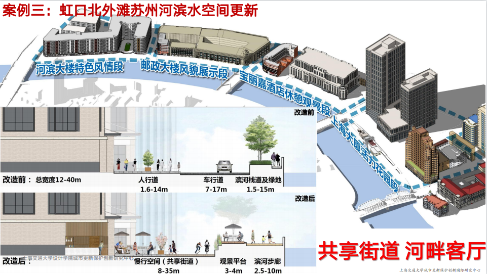 学术报告 | 王林:人民城市理念下的城市更新模式与上海实践 学术报告 | 王林:人民城市理念下的城市更新模式与上海实践