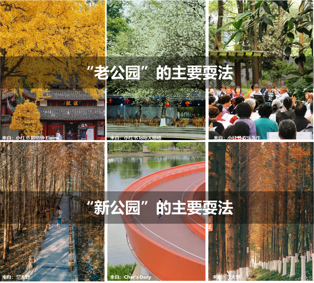 一份有温度的大数据报告!成都人“耍公园”的打开方式丨城市数据派 一份有温度的大数据报告!成都人“耍公园”的打开方式丨城市数据派