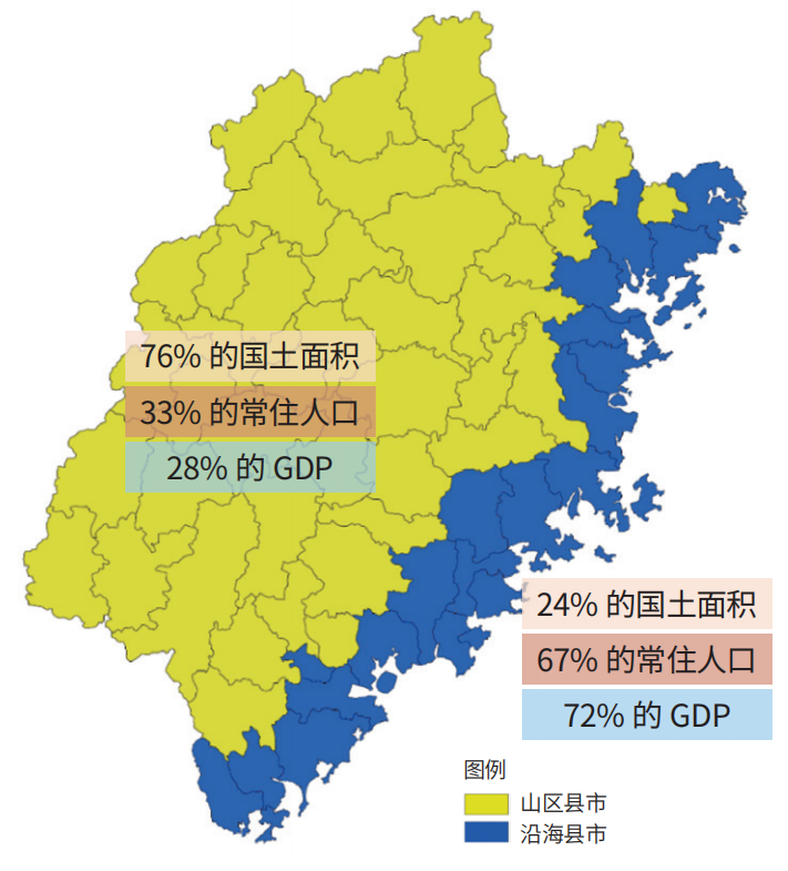 城市品质提升助推城市更新的福建省实践
