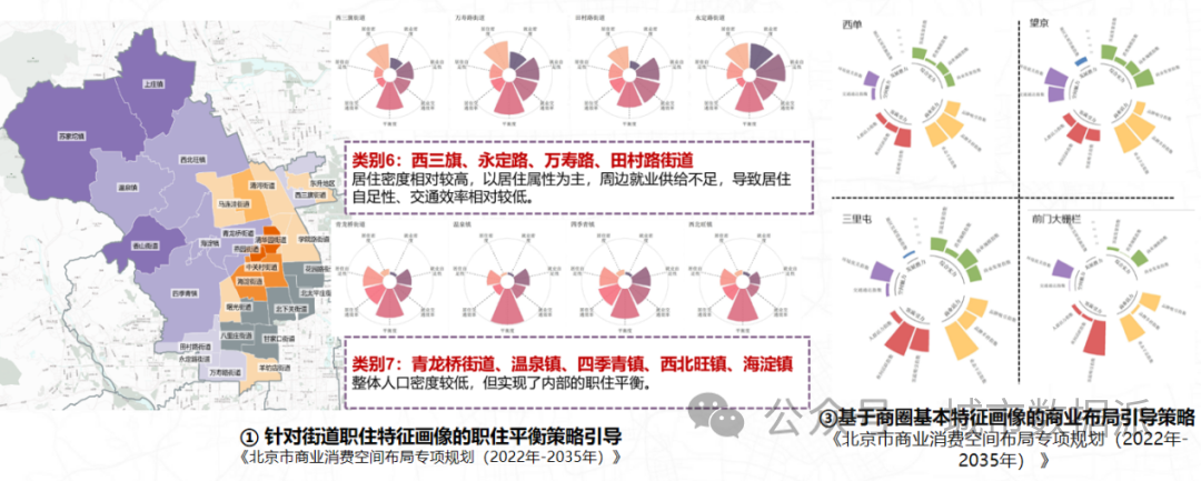 【创新实践项目分享】大数据赋能城市体检的新路径、新体系、新应用丨城市数据派