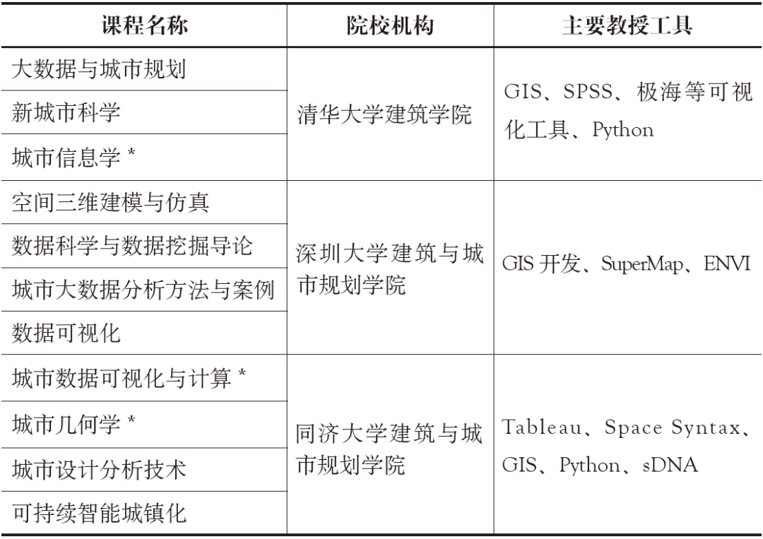 期刊精粹 | 城市信息学在规划科研实践与教育中的进展研究【2024.1期优先看 · 主题】