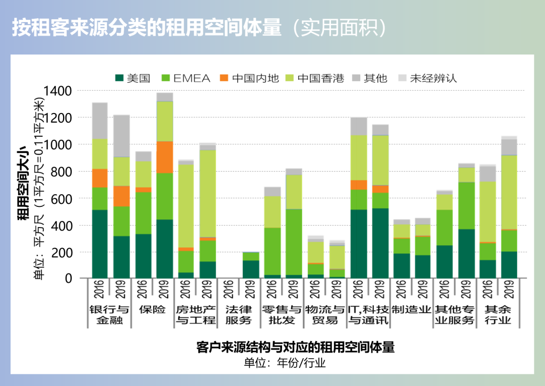 城市更新方法与效益:香港港岛东片区再开发 城市更新方法与效益:香港港岛东片区再开发