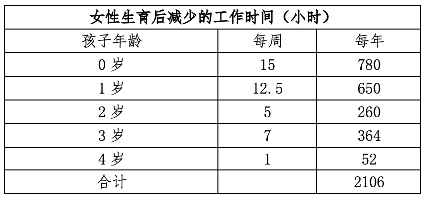 中国生育成本报告2024版 中国生育成本报告2024版