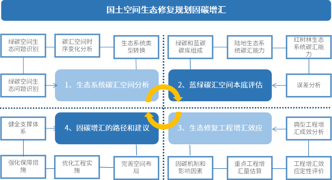 年度盘点|探索碳达峰碳中和实践,赋能高质量发展 年度盘点|探索碳达峰碳中和实践,赋能高质量发展