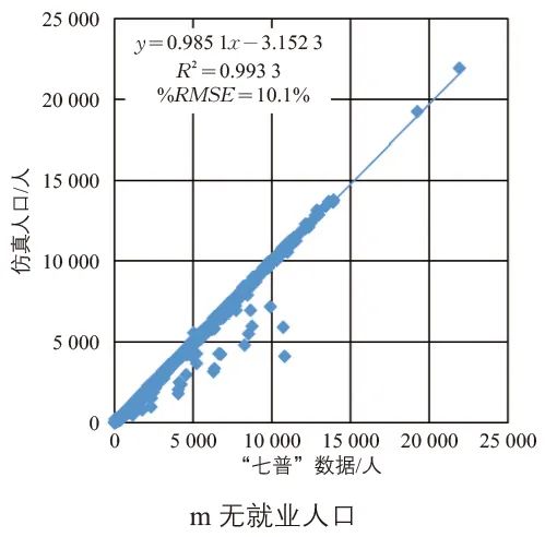 张天然 | 高级出行需求模型的增强人口仿真研究 张天然 | 高级出行需求模型的增强人口仿真研究
