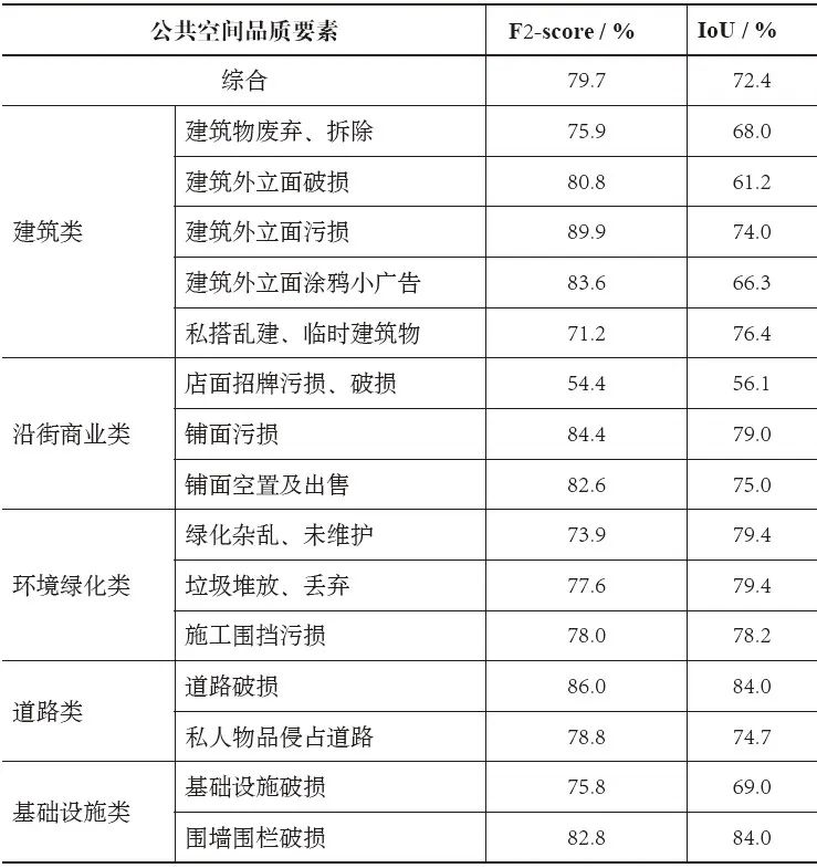 期刊精粹 | 城市更新视角下的公共空间品质评估方法——基于移动感知技术的探索【2024.1期优先看 · 主题】
