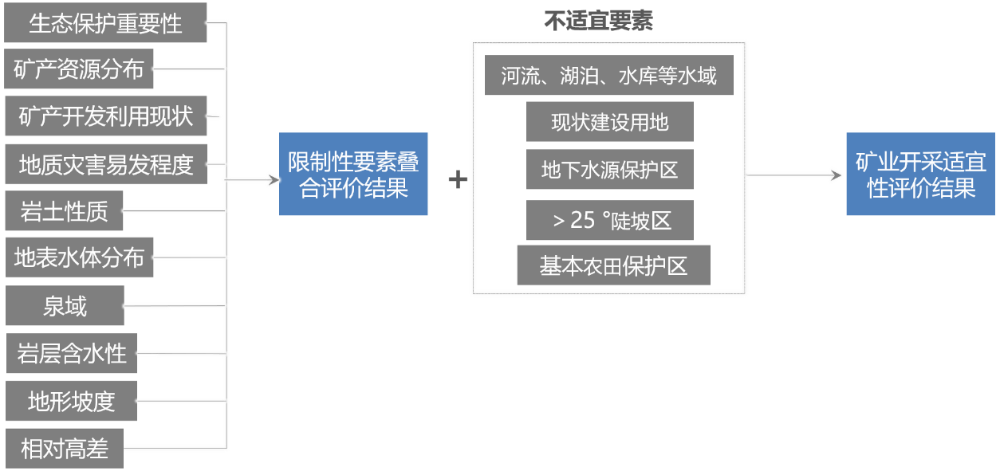 科研创新 | 双评价中矿业开发评价研究——以大同市为例 科研创新 | 双评价中矿业开发评价研究——以大同市为例