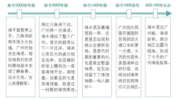 广规好书|人居环境景观院:《藏在地质里的广州》 广规好书|人居环境景观院:《藏在地质里的广州》