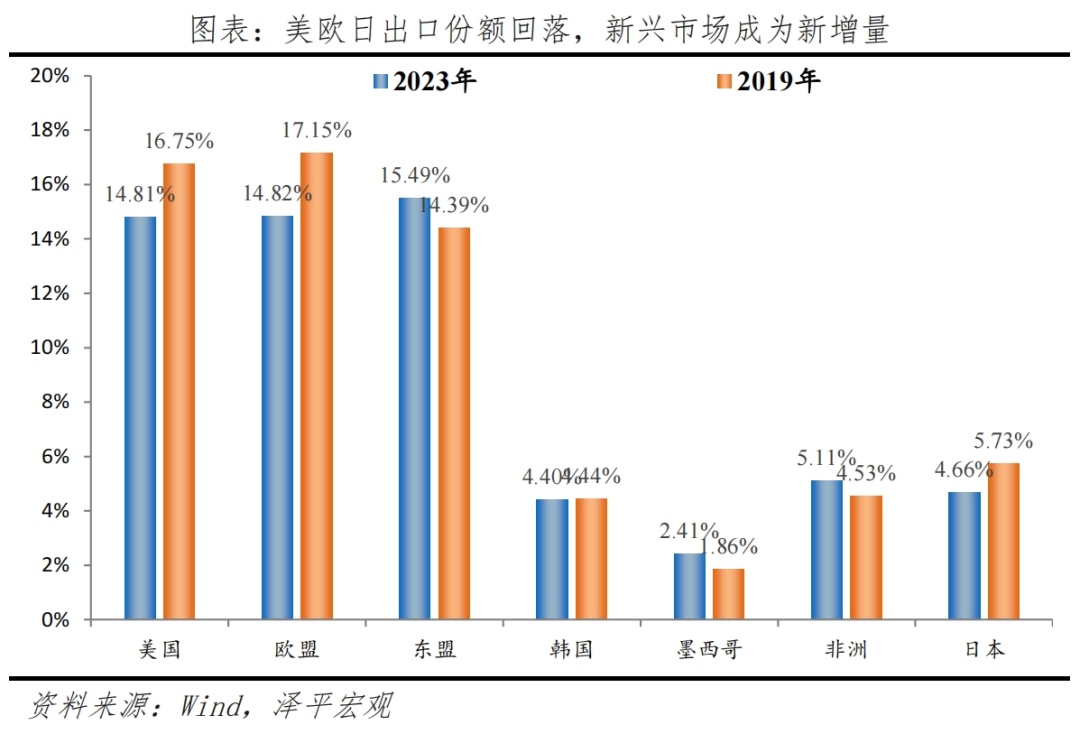 中国出口形势展望2024 中国出口形势展望2024