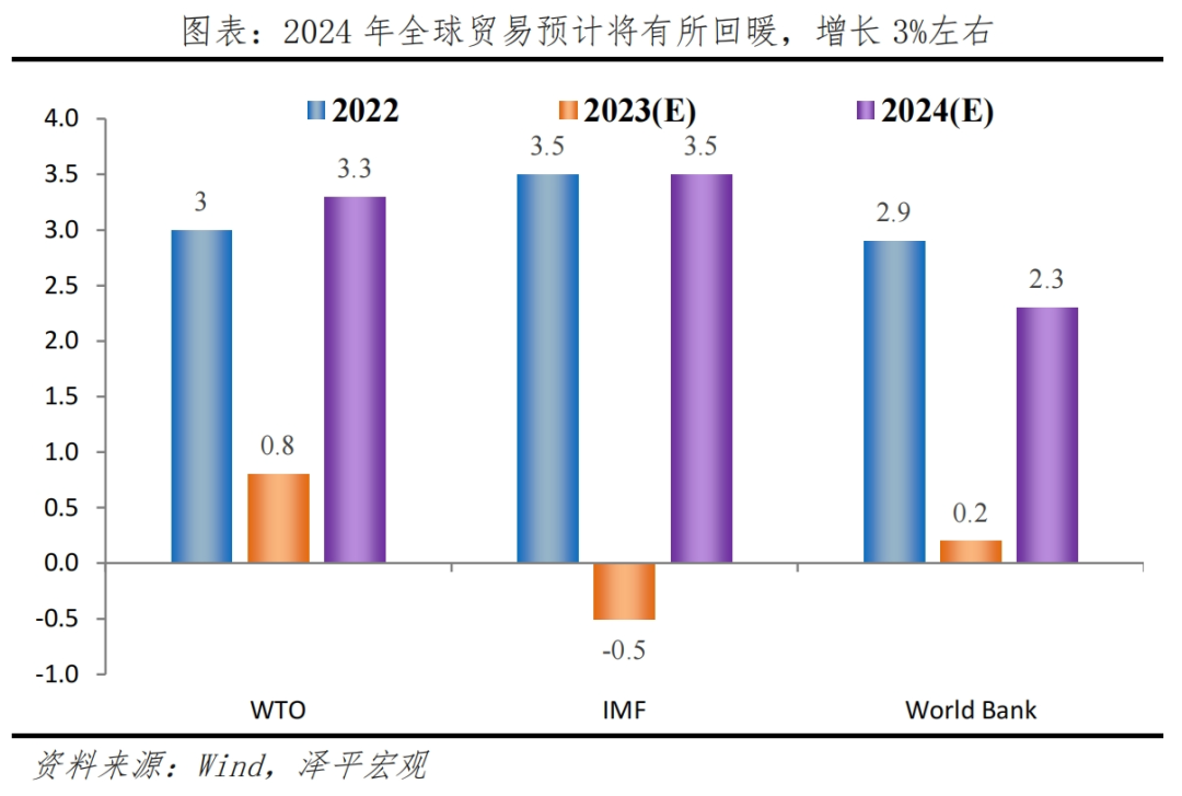 中国出口形势展望2024 中国出口形势展望2024