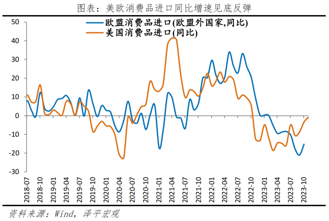 中国出口形势展望2024 中国出口形势展望2024
