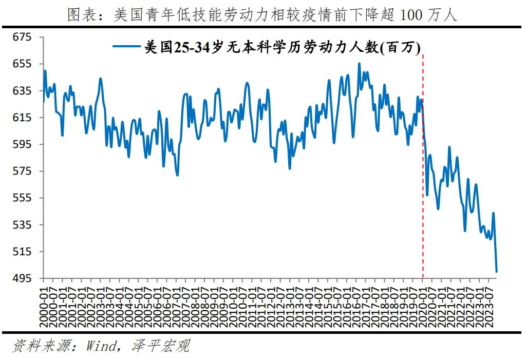 美联储推迟降息的五大原因